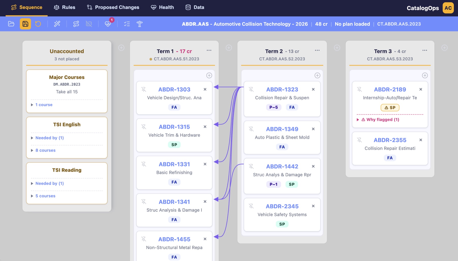 CatalogOps sequence view — program terms laid out as swimlanes with prerequisite arrows and a flagged course